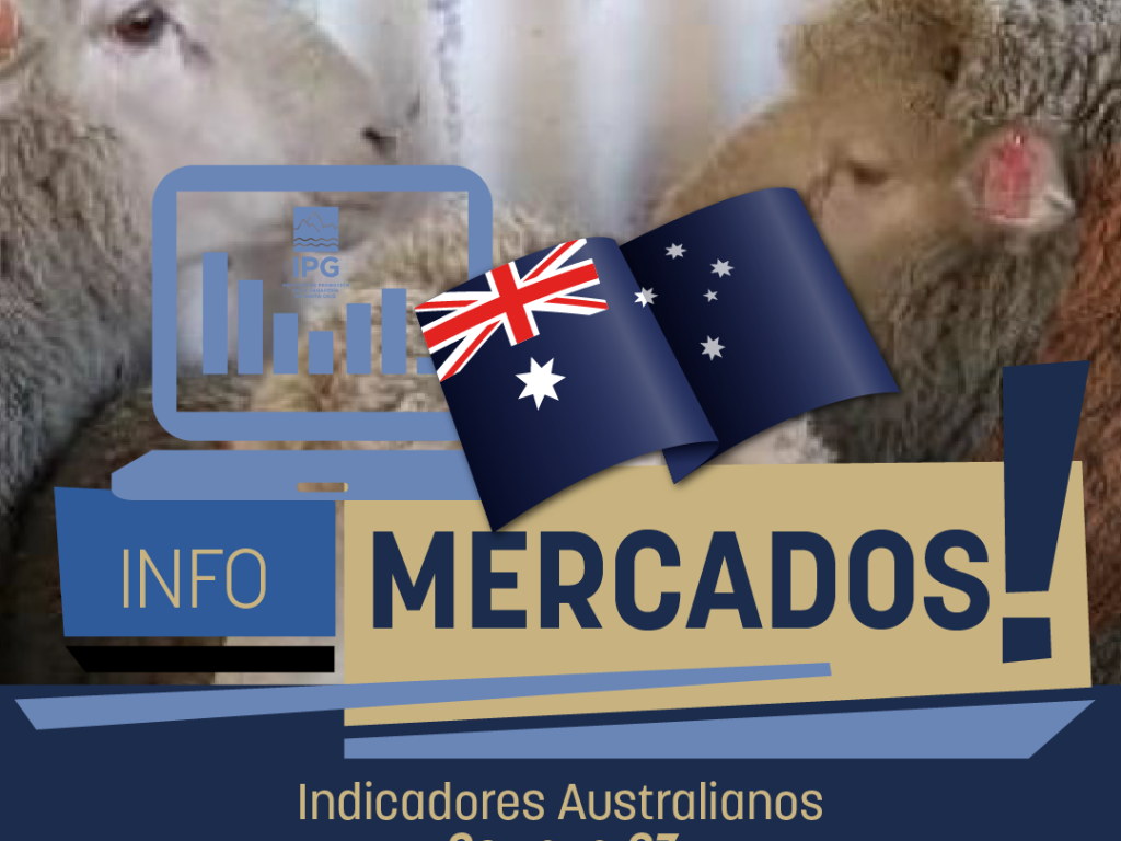 InfoMercados 📢 Indicadores Australianos 🐑 Resumen Semana #37